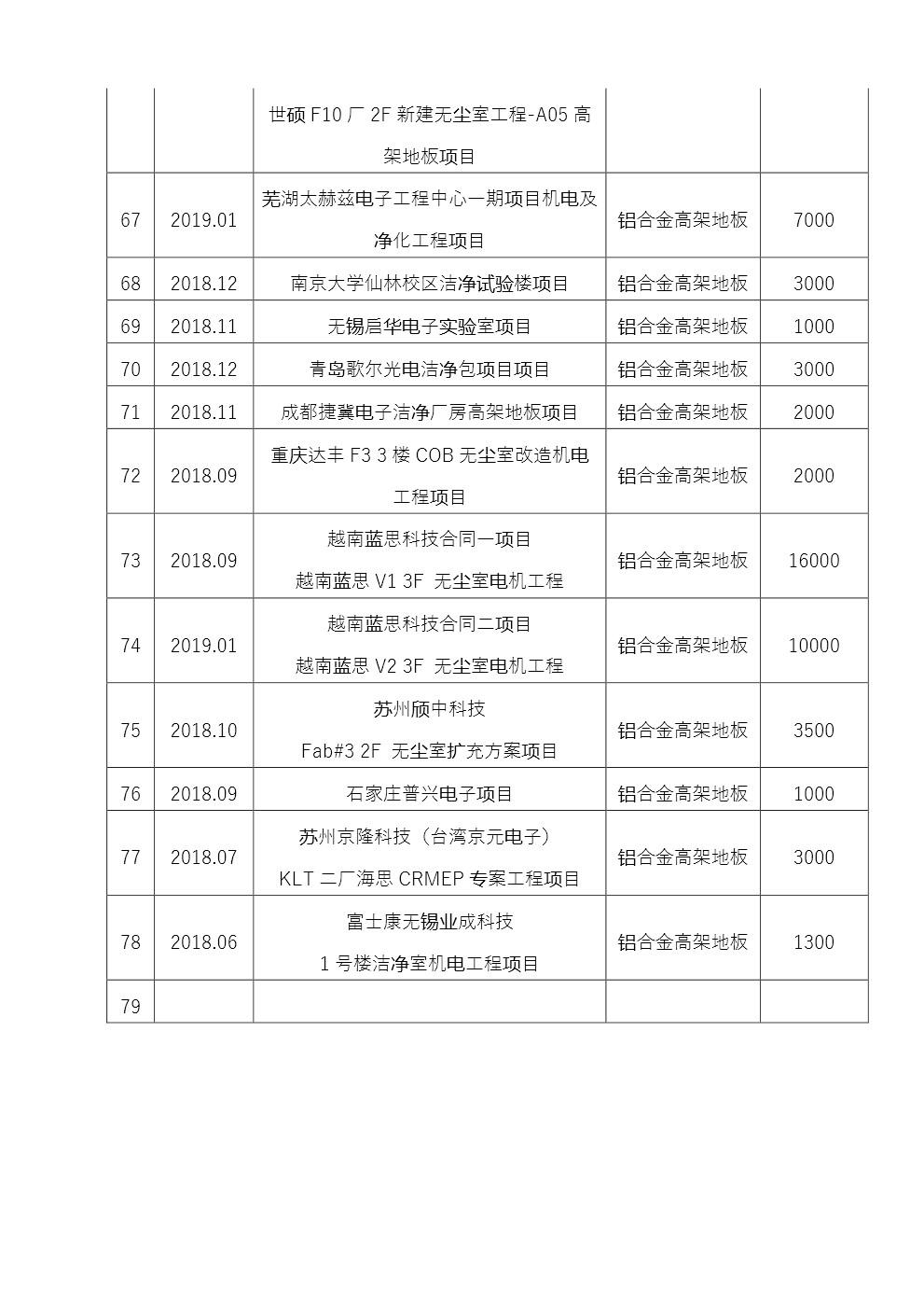江苏华集--铝合金高架地板工程业绩  20230605-4.jpg