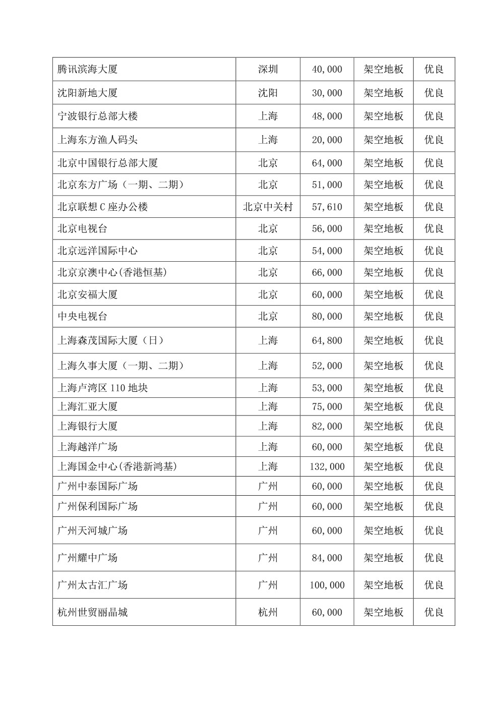 华集钢地板业绩表202010315-2.jpg