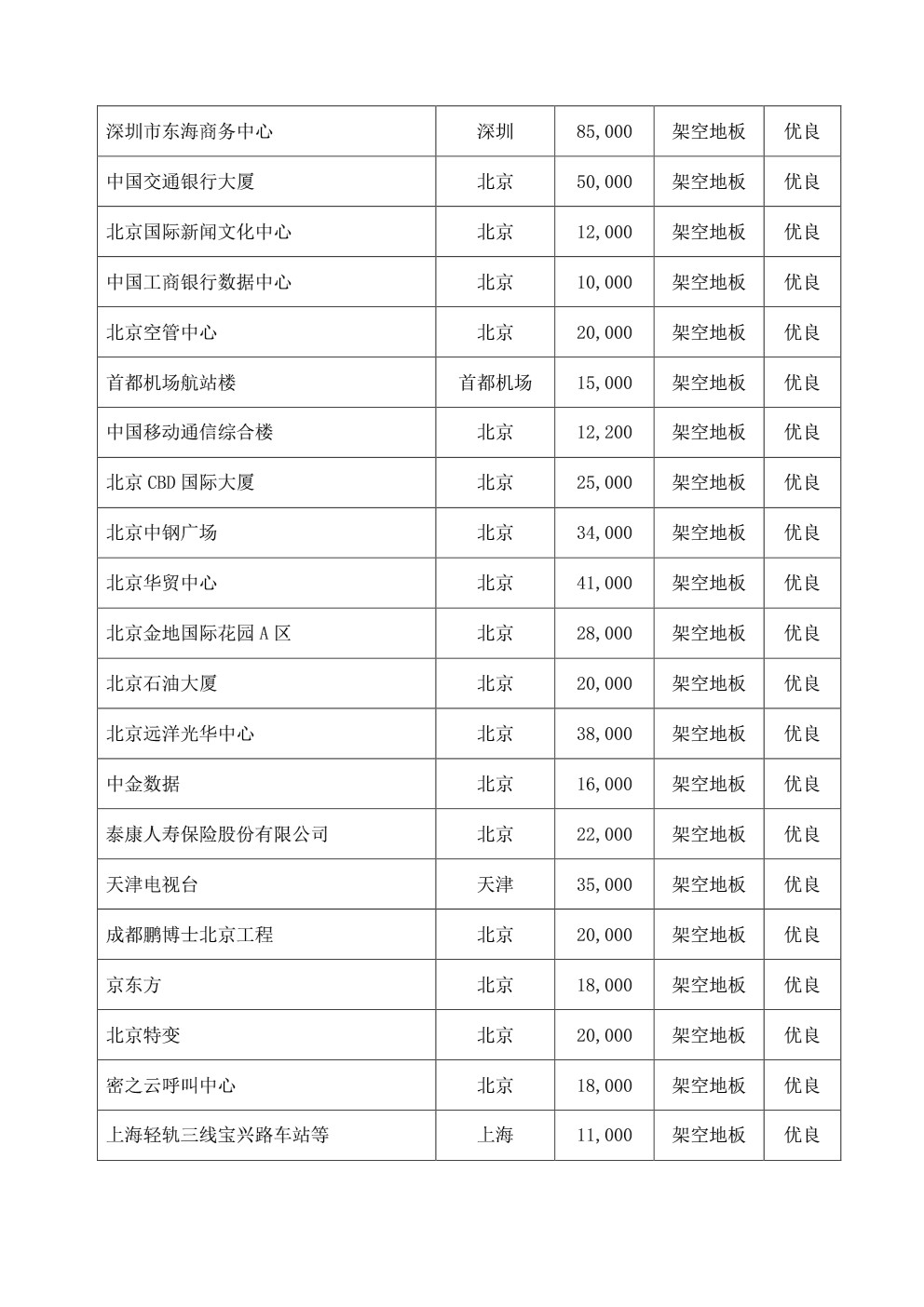 华集钢地板业绩表202010315-3.jpg