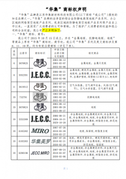  关于“华集”商标权声明