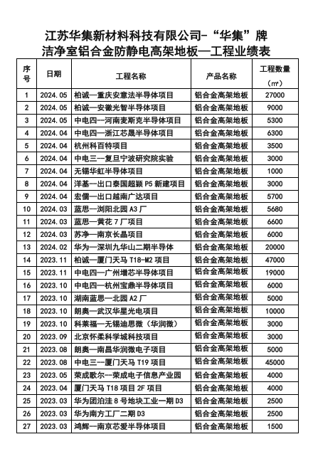 江苏华集--洁净室铝合金高架地板产品工程业绩