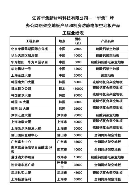 江苏华集--办公网络架空地板产品和机房防静电架